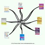 Mind Map Books