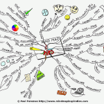 Mind Map Tips Mind Map
