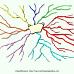 My Plan Mind Map