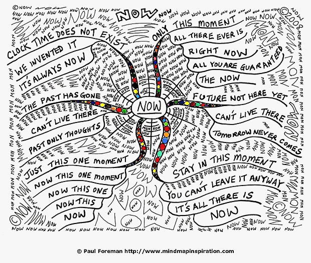 Now Mind Map