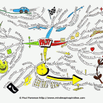 Past Mind Map