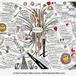 Peace Mind Map