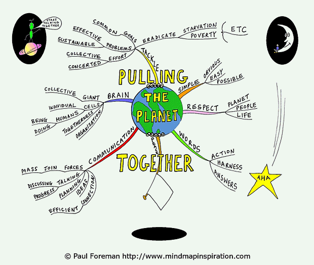 Pulling the Planet Together