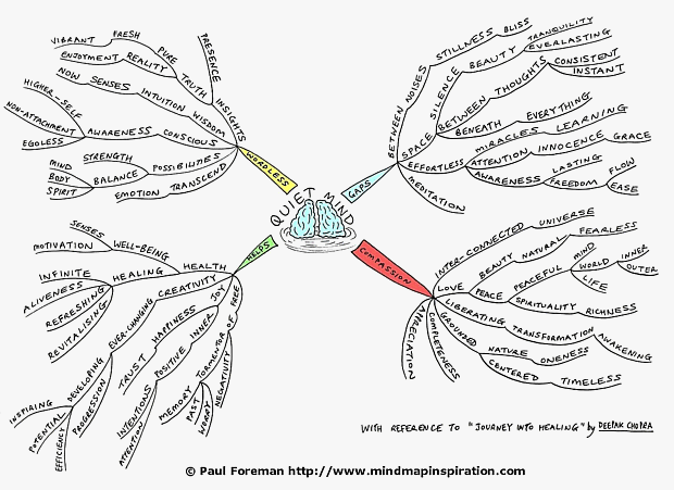 Quiet Mind Mind Map