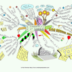 Random Acts of Kindness Mind Map