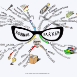 Ronnie Barker Mind Map