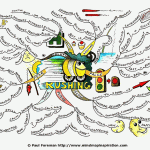 Rushing Mind Map