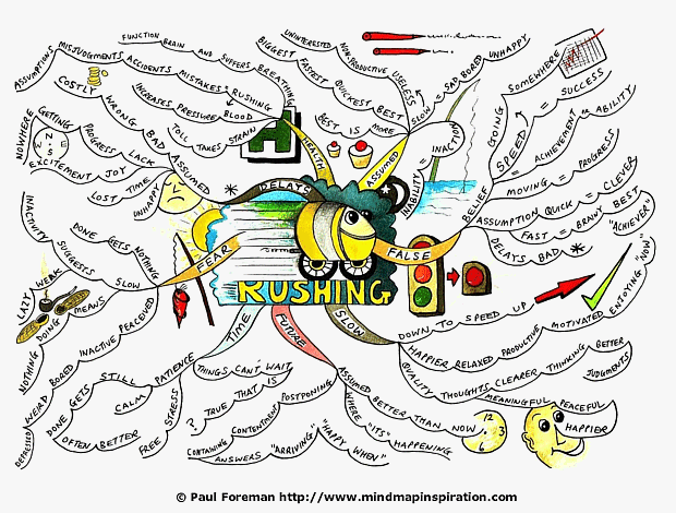 Rushing Mind Map