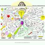 Seth Godin Mind Map