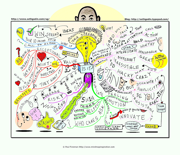 Seth Godin Mind Map