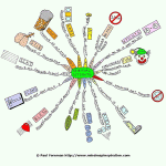 Spiritual WYSIWYG Mind Map
