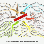 Stop Smoking Mind Map