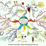 Stop Thinking Tips Mind Map