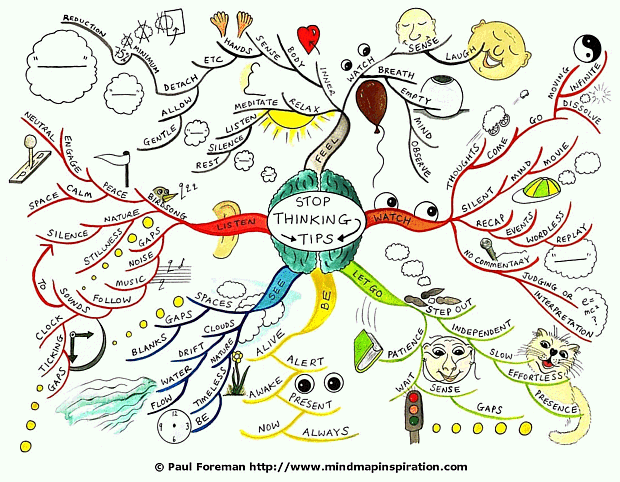 Stop Thinking Tips Mind Map