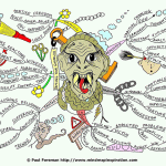 Taming Your Gremlin Mind Map