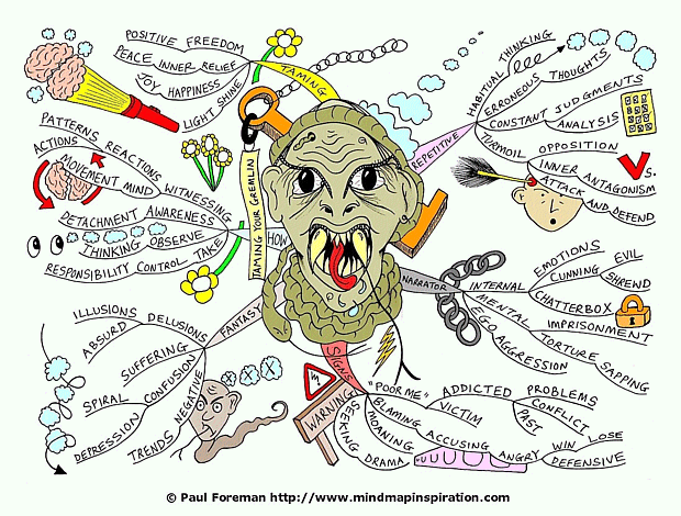 Taming Your Gremlin Mind Map