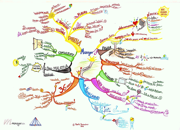 The Paths of Thought by Roberta Buzzacchino
