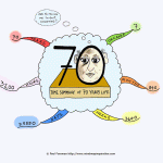 Time Summary of 70 Years Life