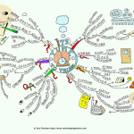 Time to Think Mind Map