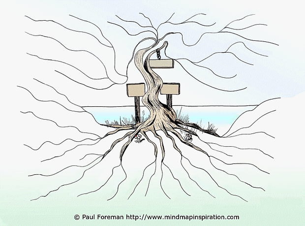 Tree Mind Map Template