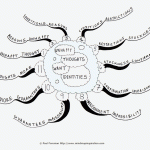 Unhappy Thoughts Want Identities