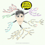 How to Heighten your Senses