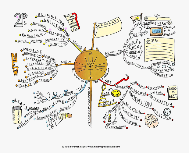 Whats in it for them? Mind Map