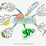 Conscious Awareness