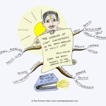 Daily Miracles of the Warrior of Light