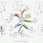 Drawing a Cartoon Character in 5 Steps