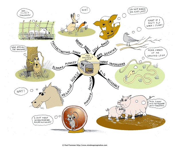 Few Animals Moan Mind Map Few Animals Moan Mind Map