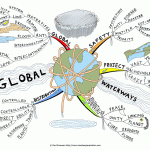 Global Waterways