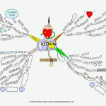 Go Within Mind Map
