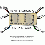 Habit Changing Equalizer