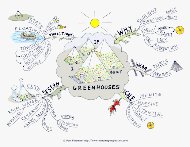 If I Built Greenhouses