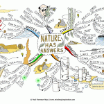 Nature Has Answers