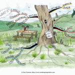 Nature Without Labels