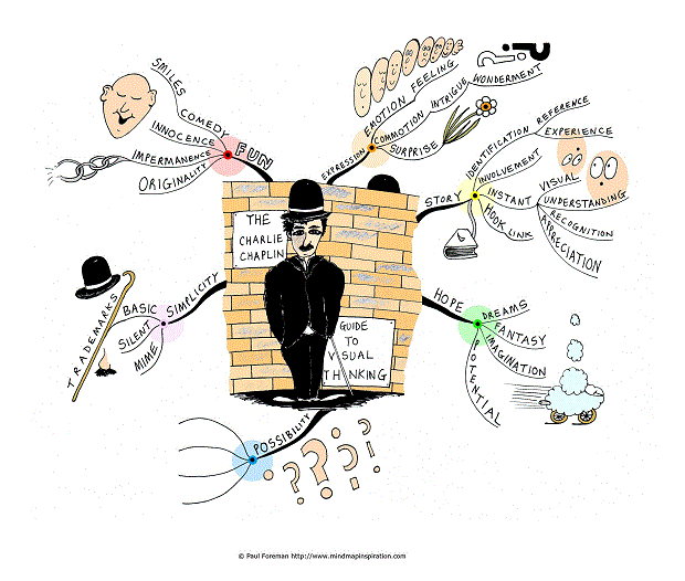 The Charlie Chaplin Guide to Visual Thinking