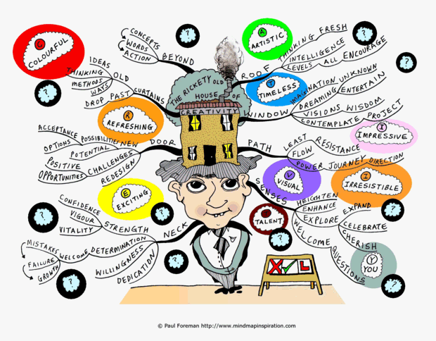 The Rickety Old House of Creativity