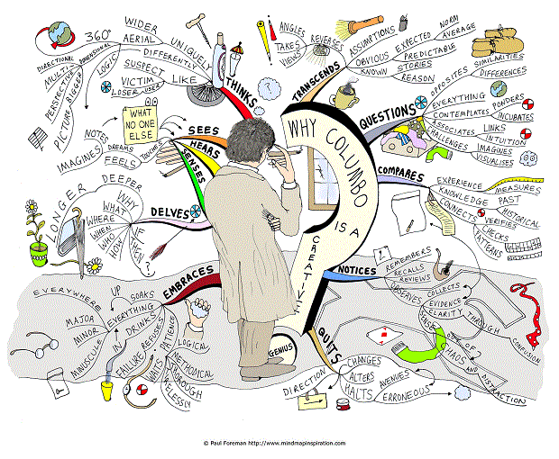 Ongebruikt Why Columbo is a Creative Genius Mind Map OW-39