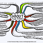 About Mind Maps