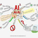 Anger is an Illusion Mind Map