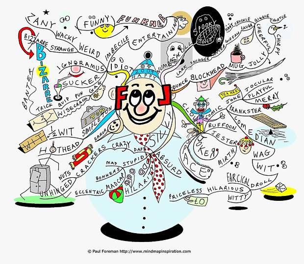 April Fools Day Mind Map Competition