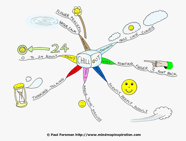 Chill Out Mind Map and Toddler Tantrums