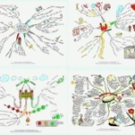Combating Negative Emotions Mind Map Set