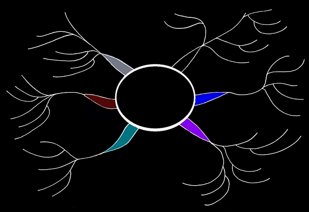 Free Desktop Organiser Mind Maps
