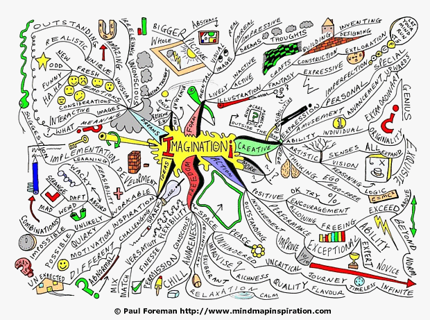 drawing a mind map in word drawing a mind map in word