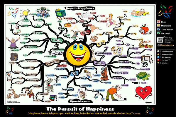 Top 10 Favourite Mind Maps