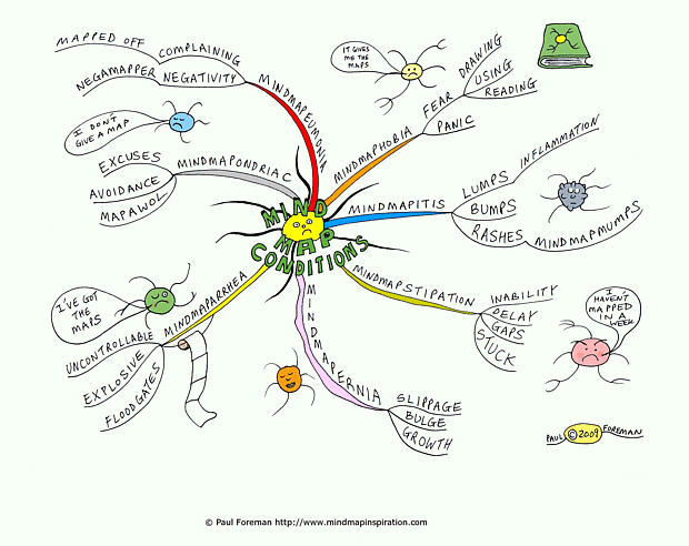 Mind Map Conditions