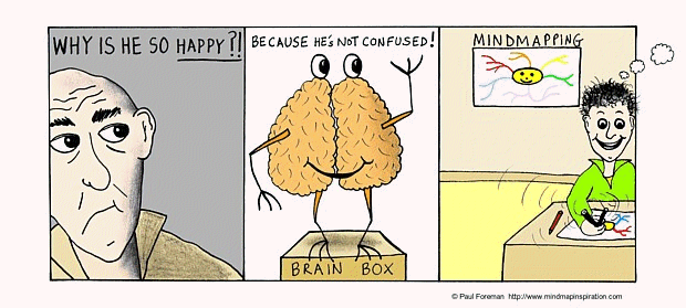 Mind Map Cartoons